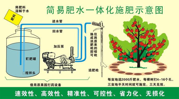 水肥一体化流程简图