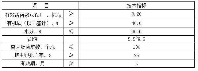 生物有机肥成分